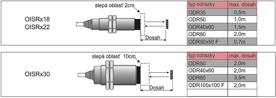 obr